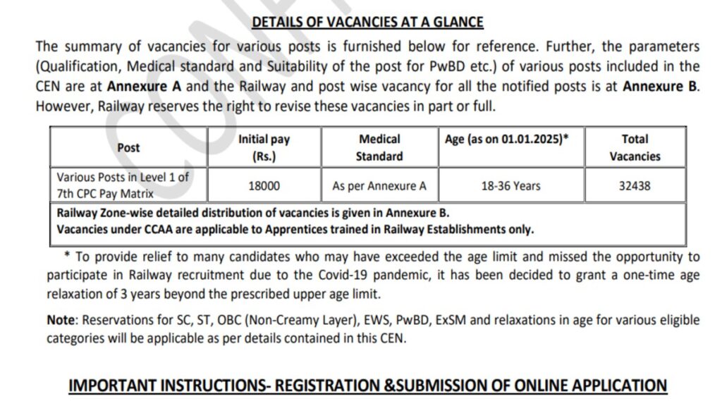 RRB Group D Admit Card Date
