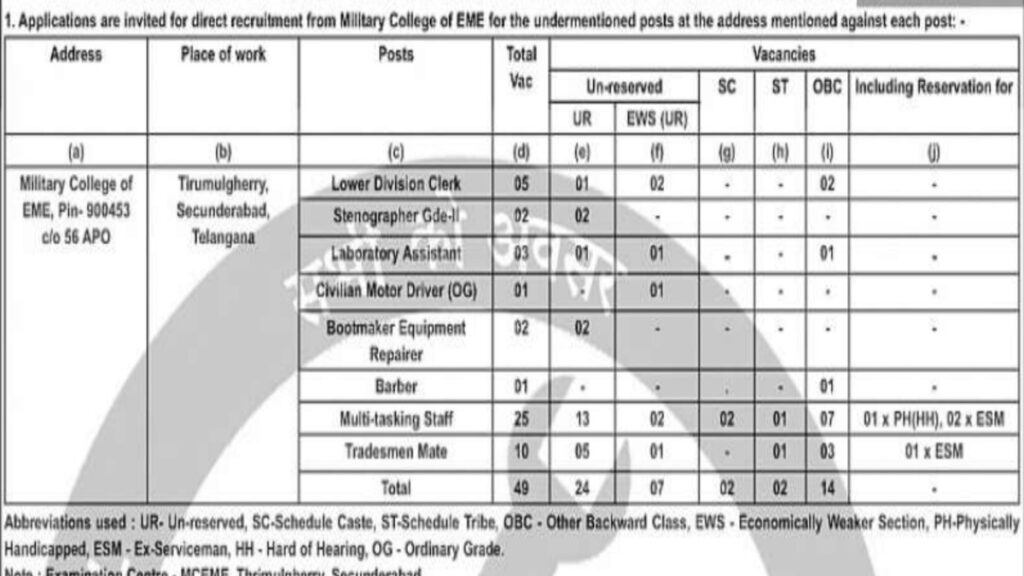 DSSSB Vacancy 2025 Apply